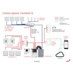 Zehnder ComfoAir Q350 Complete ERV Kit